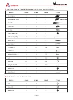 Предварительный просмотр 3 страницы AA Products AX302 BLK Series Instruction Manual