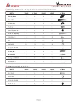 Preview for 5 page of AA Products AX312 WHT Series Instruction Manual