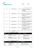 Preview for 33 page of AAC Microtec Sirius OBC User Manual