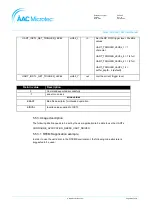 Preview for 50 page of AAC Microtec Sirius OBC User Manual