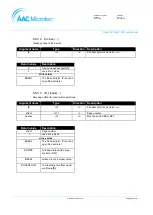 Preview for 54 page of AAC Microtec Sirius OBC User Manual