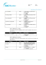 Preview for 81 page of AAC Microtec Sirius OBC User Manual