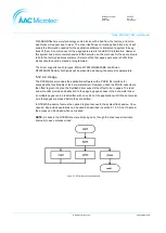 Preview for 105 page of AAC Microtec Sirius OBC User Manual