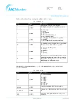 Preview for 111 page of AAC Microtec Sirius OBC User Manual