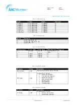 Preview for 116 page of AAC Microtec Sirius OBC User Manual