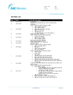 Preview for 2 page of AAC Microtec Sirius User Manual