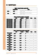 Preview for 91 page of Aaeon 32.1840.921-00 User Manual