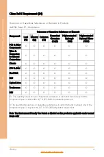 Preview for 10 page of Aaeon ACP-1074 User Manual