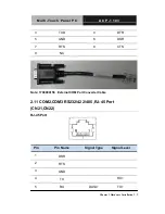 Предварительный просмотр 30 страницы Aaeon ACP-1103 Owner'S Manual