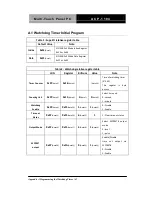 Preview for 73 page of Aaeon ACP-1104 User Manual