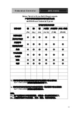 Preview for 7 page of Aaeon AEC-6402 Manual