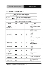 Предварительный просмотр 79 страницы Aaeon AEC-6402 Manual