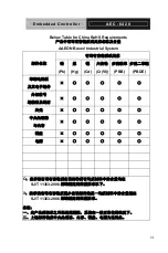 Предварительный просмотр 7 страницы Aaeon AEC-6420 Manual