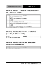 Preview for 42 page of Aaeon AEC-6420 Manual