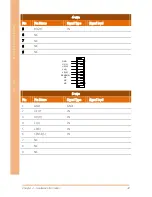 Preview for 46 page of Aaeon AEC-6637 User Manual