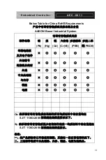 Предварительный просмотр 7 страницы Aaeon AEC-6811A Manual