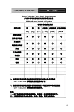 Предварительный просмотр 7 страницы Aaeon AEC-6905 Manual