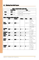 Preview for 80 page of Aaeon AEC-6977 User Manual