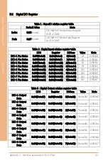 Preview for 112 page of Aaeon AEC-6977 User Manual