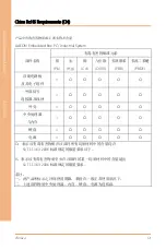 Preview for 9 page of Aaeon AEV-6356 User Manual