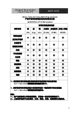 Предварительный просмотр 7 страницы Aaeon AGP-3155 Manual