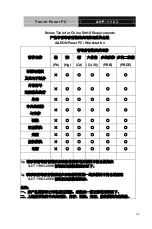 Preview for 7 page of Aaeon AHP-1123 Manual