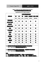 Preview for 7 page of Aaeon AHP-1152 Manual