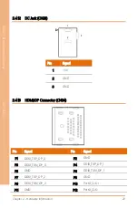 Preview for 32 page of Aaeon AIOT-AIVD User Manual