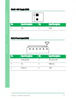 Предварительный просмотр 30 страницы Aaeon AIOT-MSSP01 User Manual