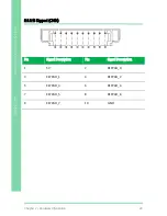 Предварительный просмотр 36 страницы Aaeon AIOT-MSSP01 User Manual