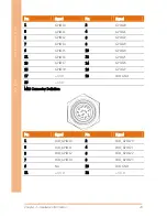 Preview for 30 page of Aaeon AIOT-QM User Manual