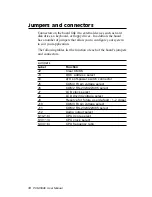 Preview for 22 page of Aaeon All-in-One Super7 Single Board Computer PCM-5896 User Manual