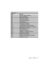 Preview for 23 page of Aaeon All-in-One Super7 Single Board Computer PCM-5896 User Manual