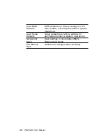 Предварительный просмотр 60 страницы Aaeon All-in-One Super7 Single Board Computer PCM-5896 User Manual