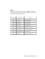 Preview for 65 page of Aaeon All-in-One Super7 Single Board Computer PCM-5896 User Manual