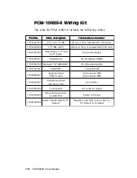 Предварительный просмотр 126 страницы Aaeon All-in-One Super7 Single Board Computer PCM-5896 User Manual