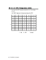 Preview for 36 page of Aaeon All-in-One Super7 Single Board Computer... User Manual