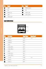 Preview for 28 page of Aaeon BOXER-6615 User Manual