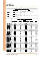 Предварительный просмотр 96 страницы Aaeon BOXER-6639 User Manual