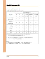 Предварительный просмотр 9 страницы Aaeon BOXER-6640M User Manual