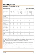 Preview for 10 page of Aaeon BOXER-6643-TGU User Manual