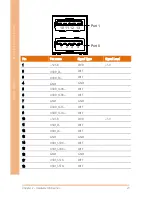 Preview for 36 page of Aaeon BOXER-6841M User Manual