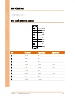 Preview for 37 page of Aaeon BOXER-6841M User Manual