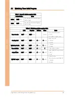 Preview for 95 page of Aaeon BOXER-6841M User Manual