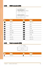 Preview for 28 page of Aaeon BOXER-8110AI User Manual