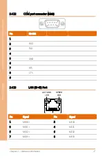 Preview for 29 page of Aaeon BOXER-8110AI User Manual