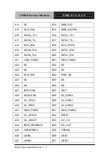 Preview for 21 page of Aaeon COM-915 A2.0 Manual