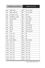 Preview for 24 page of Aaeon COM-915 A2.0 Manual