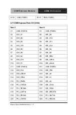 Preview for 25 page of Aaeon COM-915 A2.0 Manual