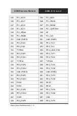 Preview for 27 page of Aaeon COM-915 A2.0 Manual